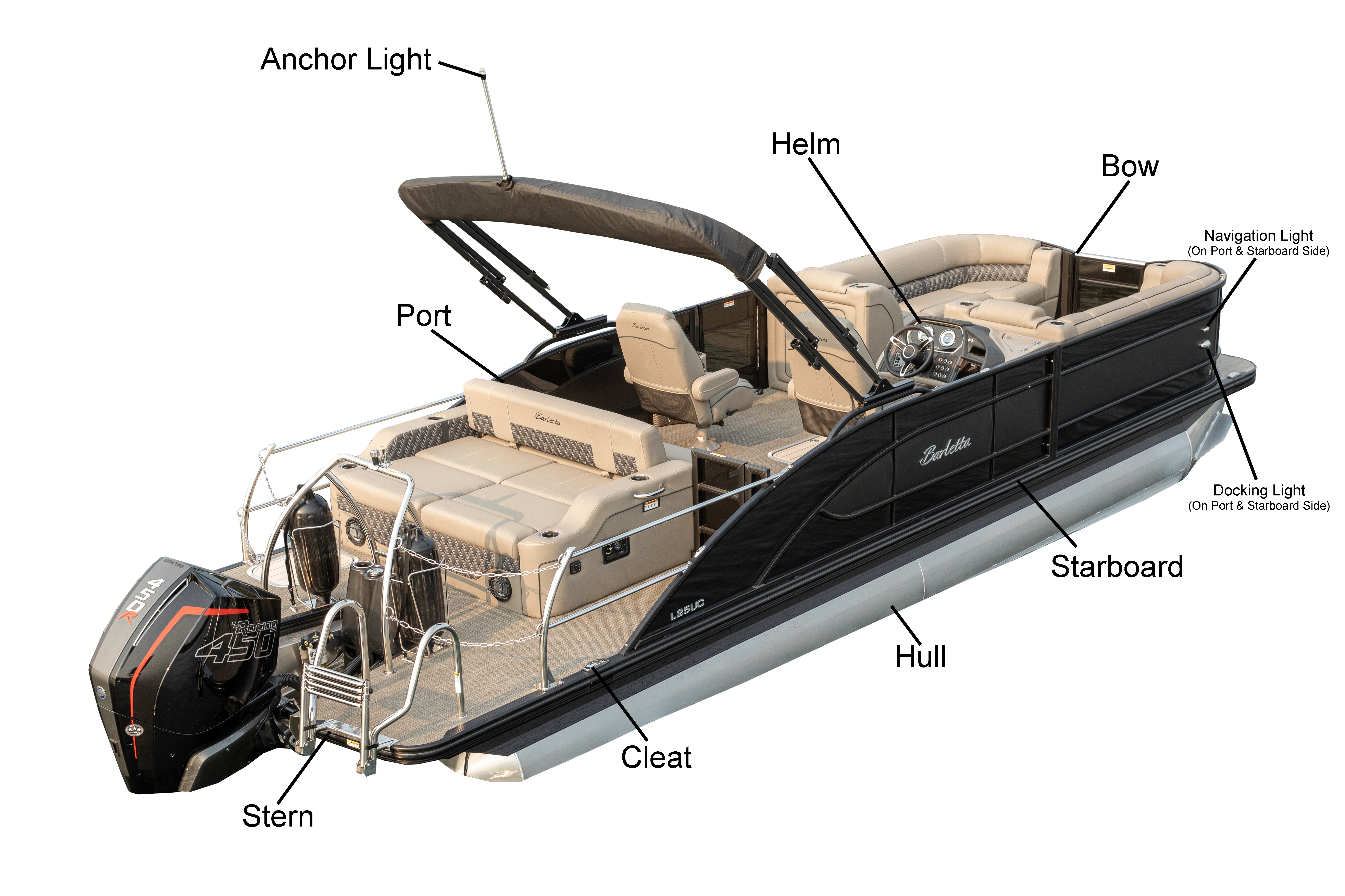 boat labels